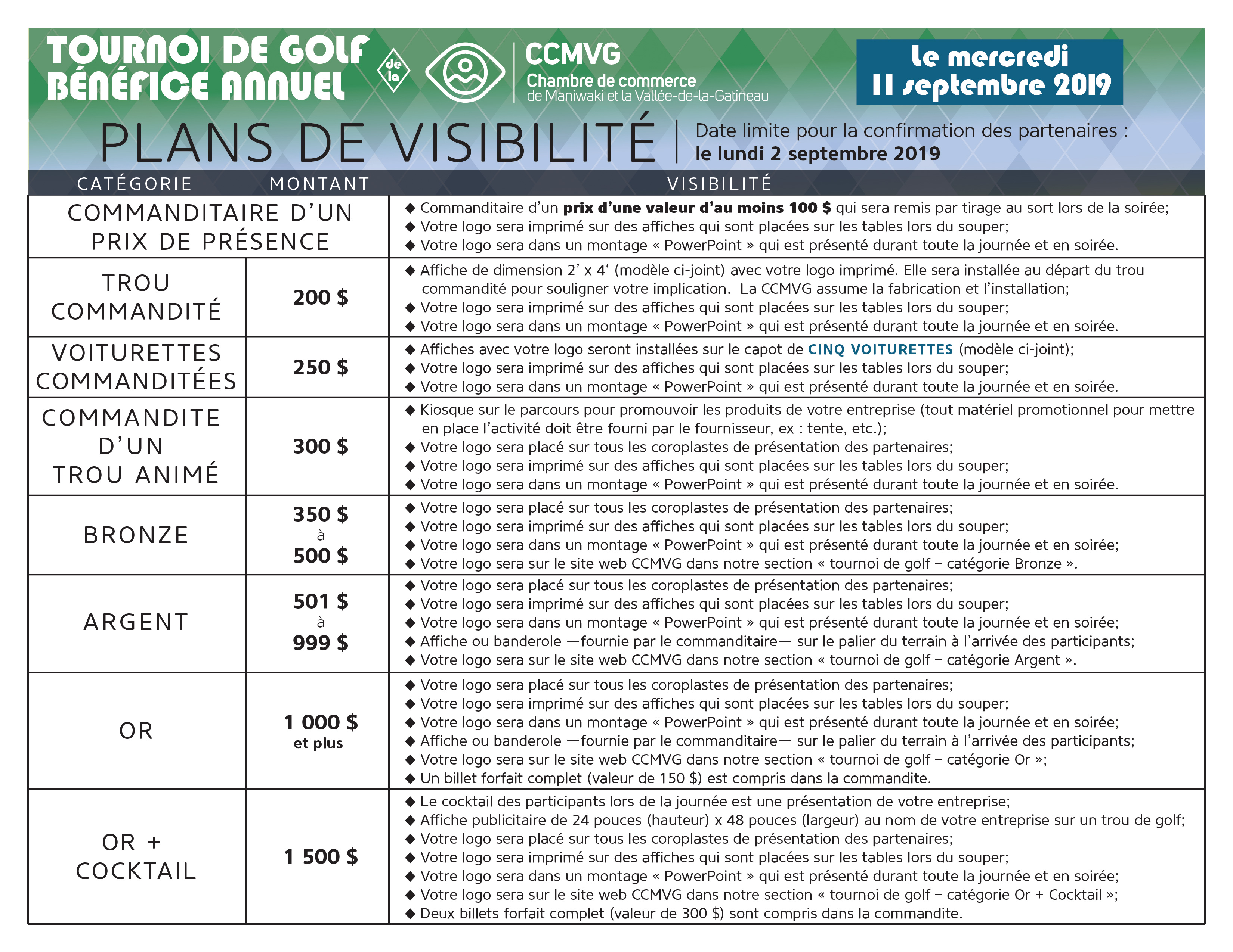 Golf CCMVG 2019 Plan de Visibilité